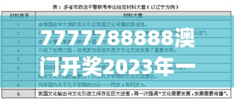 7777788888澳門開獎2023年一,國產(chǎn)化作答解釋落實_3K3.740