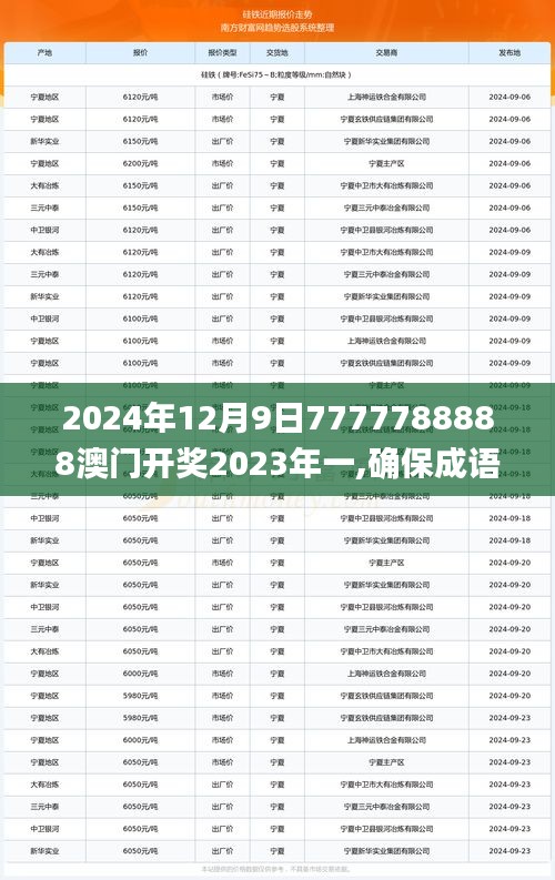 2024年12月9日7777788888澳門開獎2023年一,確保成語解釋落實(shí)_旗艦版3.674