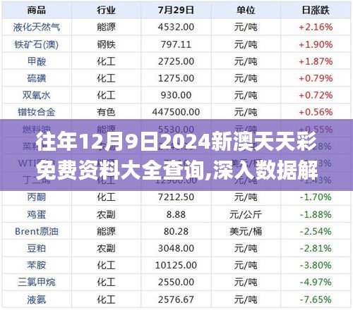 往年12月9日2024新澳天天彩免費(fèi)資料大全查詢,深入數(shù)據(jù)解答解釋落實(shí)_影像版10.599