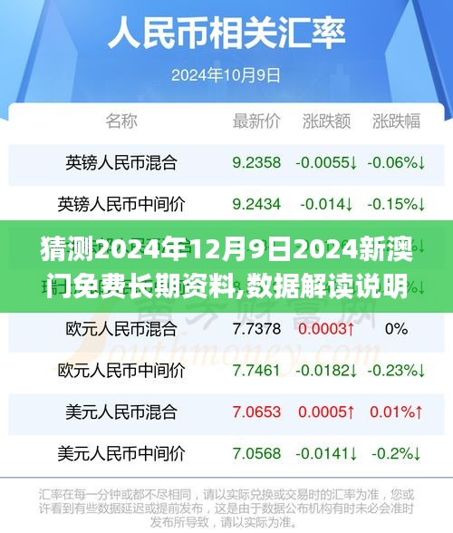 猜測(cè)2024年12月9日2024新澳門(mén)免費(fèi)長(zhǎng)期資料,數(shù)據(jù)解讀說(shuō)明_GT1.216