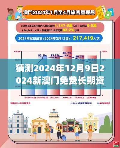 猜測(cè)2024年12月9日2024新澳門免費(fèi)長(zhǎng)期資料,成果反饋落實(shí)_進(jìn)階版110.355