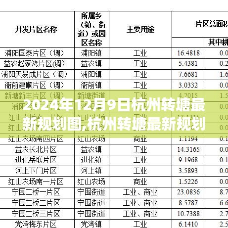 2024年12月9日杭州轉塘最新規(guī)劃圖,杭州轉塘最新規(guī)劃圖深度評測，2024年12月9日的藍圖展望