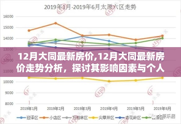大同最新房價走勢揭秘，影響因素與個人觀點分析