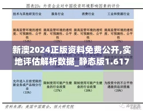 新澳2024正版資料免費公開,實地評估解析數(shù)據(jù)_靜態(tài)版1.617