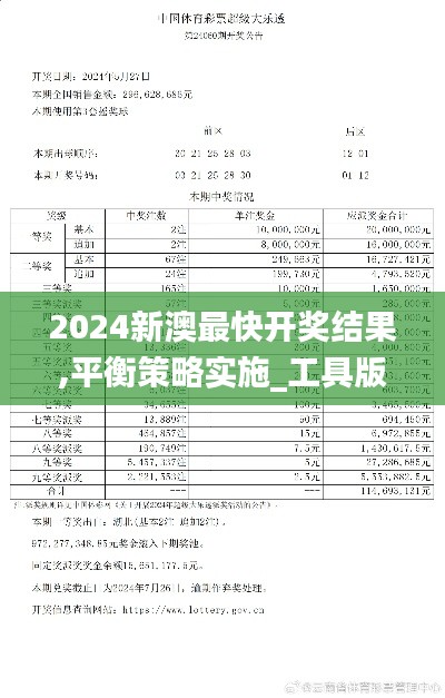 2024新澳最快開(kāi)獎(jiǎng)結(jié)果,平衡策略實(shí)施_工具版7.197