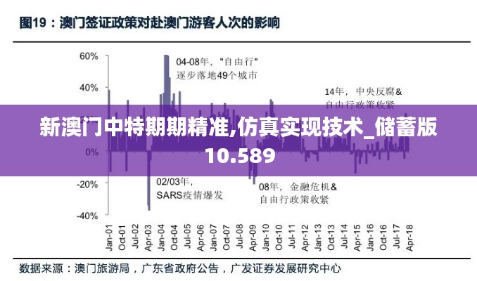 新澳門中特期期精準(zhǔn),仿真實(shí)現(xiàn)技術(shù)_儲(chǔ)蓄版10.589