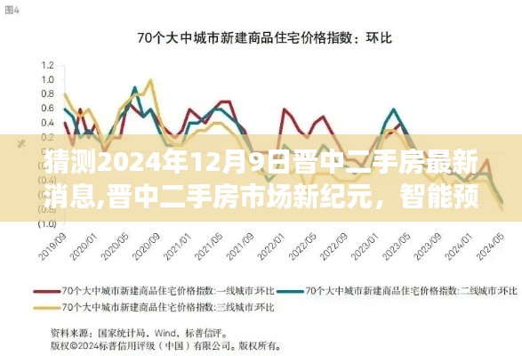 晉中二手房市場前瞻，智能預(yù)測未來，重塑居住體驗(yàn)新紀(jì)元（最新消息）