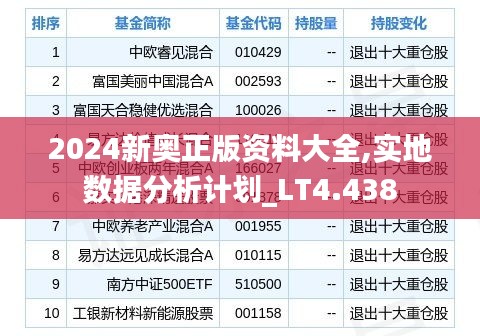 2024新奧正版資料大全,實地數(shù)據(jù)分析計劃_LT4.438