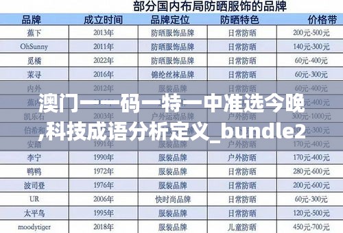 澳門一一碼一特一中準(zhǔn)選今晚,科技成語分析定義_bundle2.267