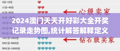 2024澳門天天開好彩大全開獎記錄走勢圖,統(tǒng)計解答解釋定義_超值版2.562