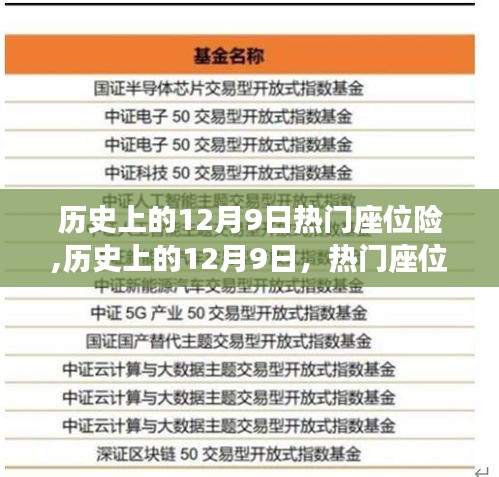歷史上的12月9日，熱門座位險的起源與發(fā)展回顧