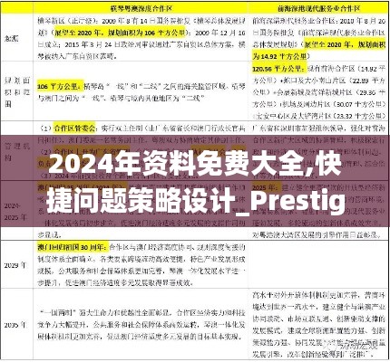 2024年資料免費(fèi)大全,快捷問(wèn)題策略設(shè)計(jì)_Prestige1.596