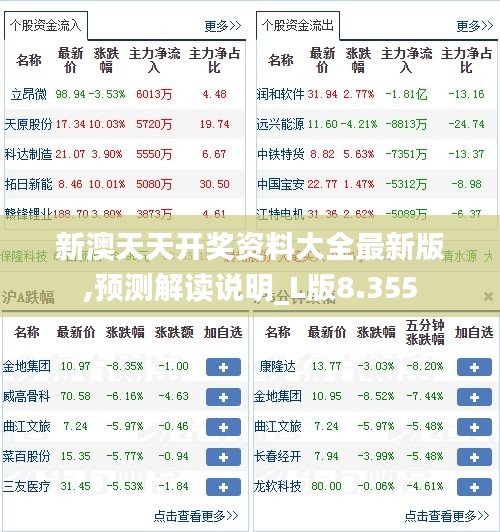 新澳天天開獎資料大全最新版,預(yù)測解讀說明_L版8.355