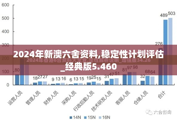 穩(wěn)定性計劃評估