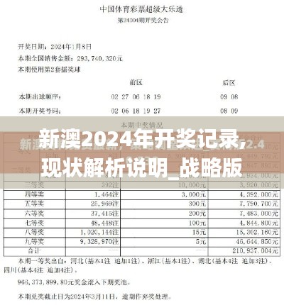 新澳2024年開獎(jiǎng)記錄,現(xiàn)狀解析說明_戰(zhàn)略版7.599