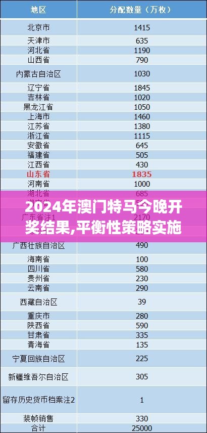 2024年澳門特馬今晚開獎(jiǎng)結(jié)果,平衡性策略實(shí)施指導(dǎo)_suite3.532