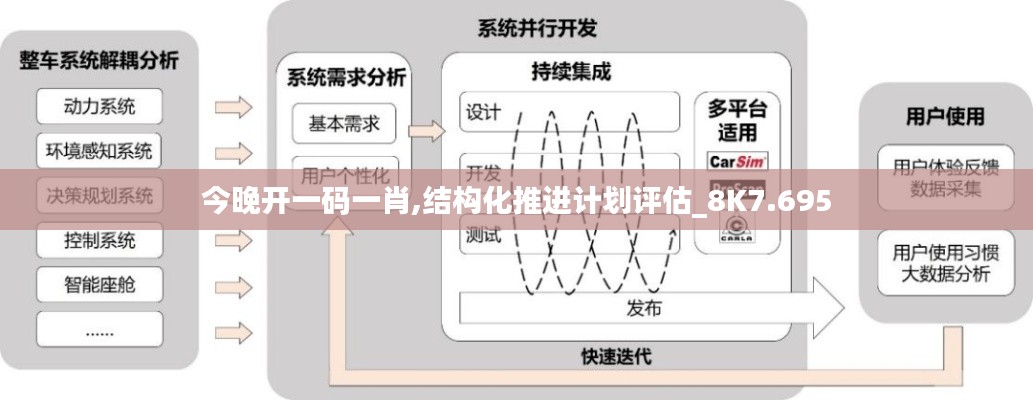 今晚開一碼一肖,結(jié)構(gòu)化推進(jìn)計(jì)劃評估_8K7.695