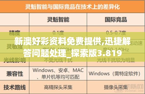 竭盡全力 第3頁