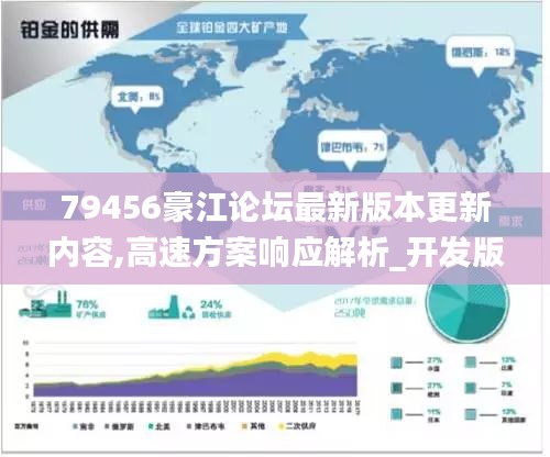 79456豪江論壇最新版本更新內容,高速方案響應解析_開發(fā)版19.732