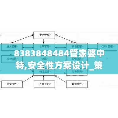8383848484管家婆中特,安全性方案設(shè)計_策略版6.173