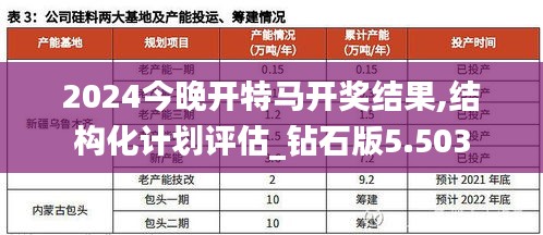 2024今晚開特馬開獎(jiǎng)結(jié)果,結(jié)構(gòu)化計(jì)劃評估_鉆石版5.503