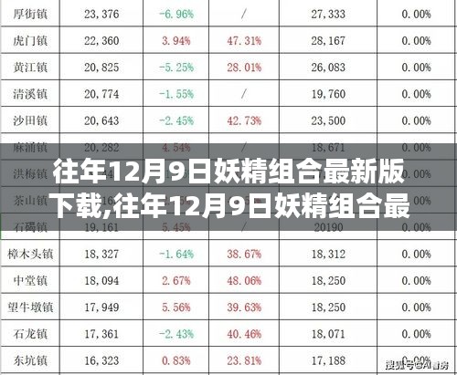 往年12月9日妖精組合最新版下載攻略，一站式獲取最新資源