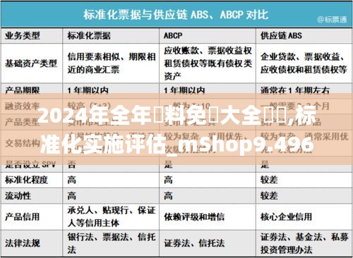 2024年全年資料免費(fèi)大全優(yōu)勢(shì),標(biāo)準(zhǔn)化實(shí)施評(píng)估_mShop9.496