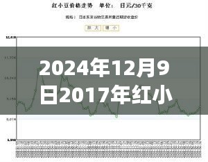 揭秘紅小豆市場，從2017年看紅小豆價(jià)格走勢與熱門價(jià)格揭秘（2024年觀察）