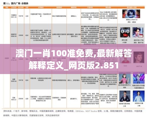 澳門一肖100準(zhǔn)免費(fèi),最新解答解釋定義_網(wǎng)頁(yè)版2.851