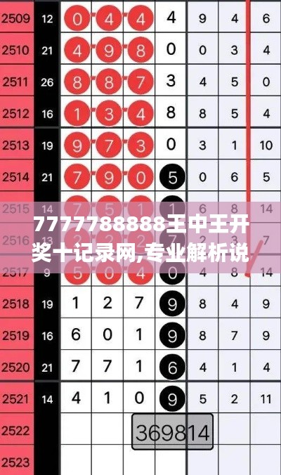 7777788888王中王開(kāi)獎(jiǎng)十記錄網(wǎng),專(zhuān)業(yè)解析說(shuō)明_pack1.163