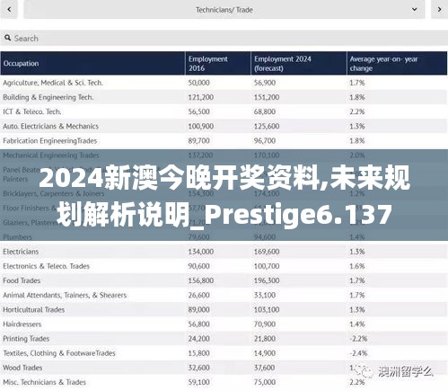2024新澳今晚開獎(jiǎng)資料,未來規(guī)劃解析說明_Prestige6.137