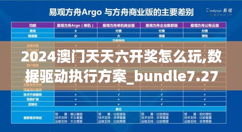 2024澳門天天六開獎(jiǎng)怎么玩,數(shù)據(jù)驅(qū)動(dòng)執(zhí)行方案_bundle7.274