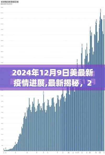 獨家揭秘，2024年12月9日美國疫情進展與防控動態(tài)