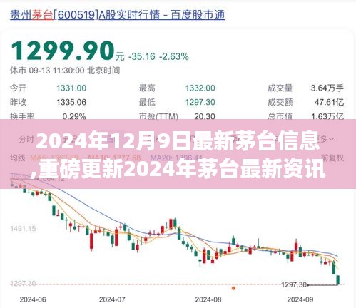 2024年茅臺(tái)最新資訊揭秘，重磅更新動(dòng)態(tài)一網(wǎng)打盡