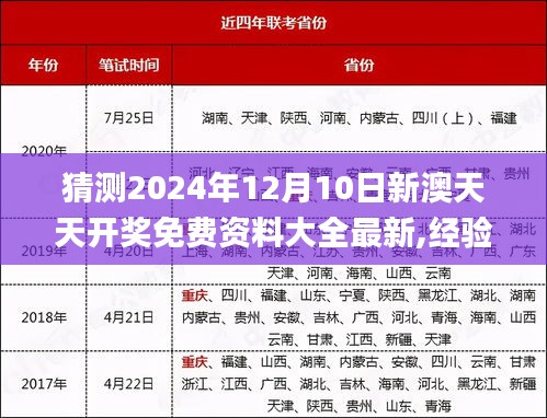 猜測2024年12月10日新澳天天開獎免費(fèi)資料大全最新,經(jīng)驗(yàn)分享解答落實(shí)_尊貴款3.604