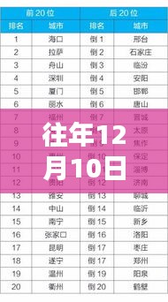 全面評測與介紹，往年12月10日timessc最新版本2.5詳解