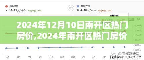 2024年南開區(qū)熱門房?jī)r(jià)及走勢(shì)分析