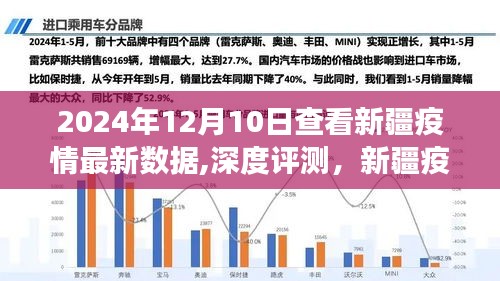 2024年12月10日新疆疫情最新數(shù)據(jù)深度評(píng)測(cè)及觀察