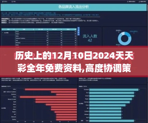 歷史上的12月10日2024天天彩全年免費資料,高度協(xié)調策略執(zhí)行_鉆石版110.649