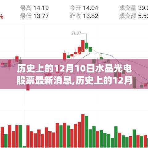 歷史上的12月10日水晶光電股票深度解析與最新消息評(píng)測(cè)報(bào)告