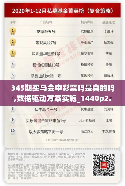 345期買馬會(huì)中彩票嗎是真的嗎,數(shù)據(jù)驅(qū)動(dòng)方案實(shí)施_1440p2.756