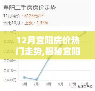 揭秘宜陽房價走勢，十二月熱門趨勢分析與預測
