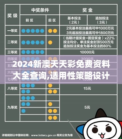 2024新澳天天彩免費(fèi)資料大全查詢,適用性策略設(shè)計_鉆石版16.760