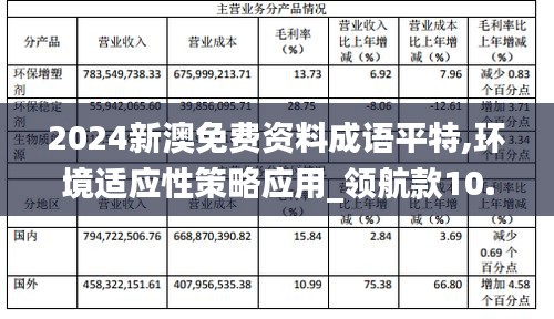 2024新澳免費(fèi)資料成語平特,環(huán)境適應(yīng)性策略應(yīng)用_領(lǐng)航款10.320