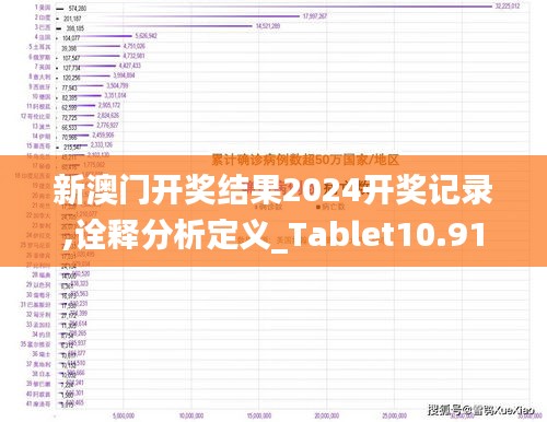 新澳門開獎結(jié)果2024開獎記錄,詮釋分析定義_Tablet10.912