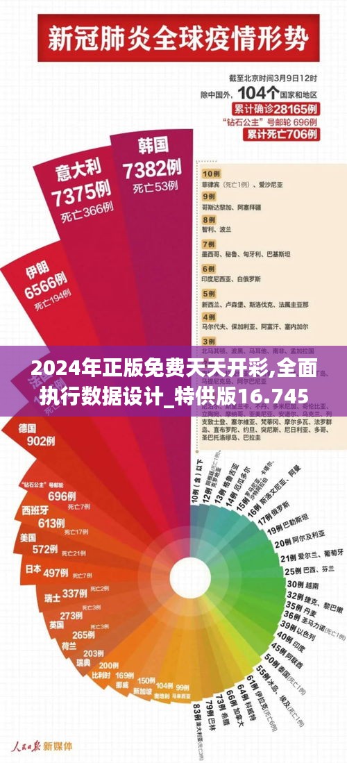 2024年正版免費天天開彩,全面執(zhí)行數(shù)據(jù)設(shè)計_特供版16.745