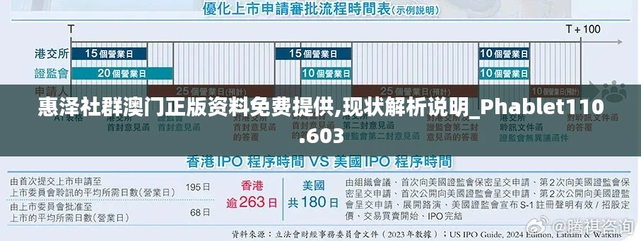 惠澤社群澳門(mén)正版資料免費(fèi)提供,現(xiàn)狀解析說(shuō)明_Phablet110.603