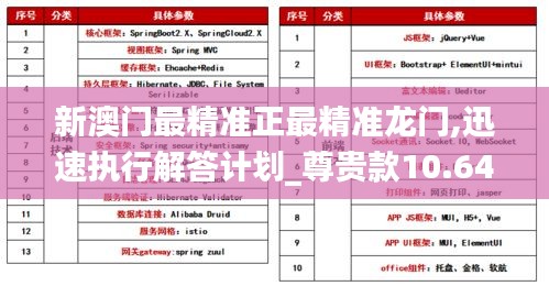 新澳門最精準(zhǔn)正最精準(zhǔn)龍門,迅速執(zhí)行解答計(jì)劃_尊貴款10.641