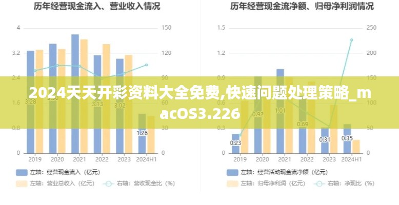 2024天天開(kāi)彩資料大全免費(fèi),快速問(wèn)題處理策略_macOS3.226