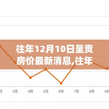 往年12月10日呈貢房價(jià)動態(tài)與市場深度解析，最新消息及走勢探討